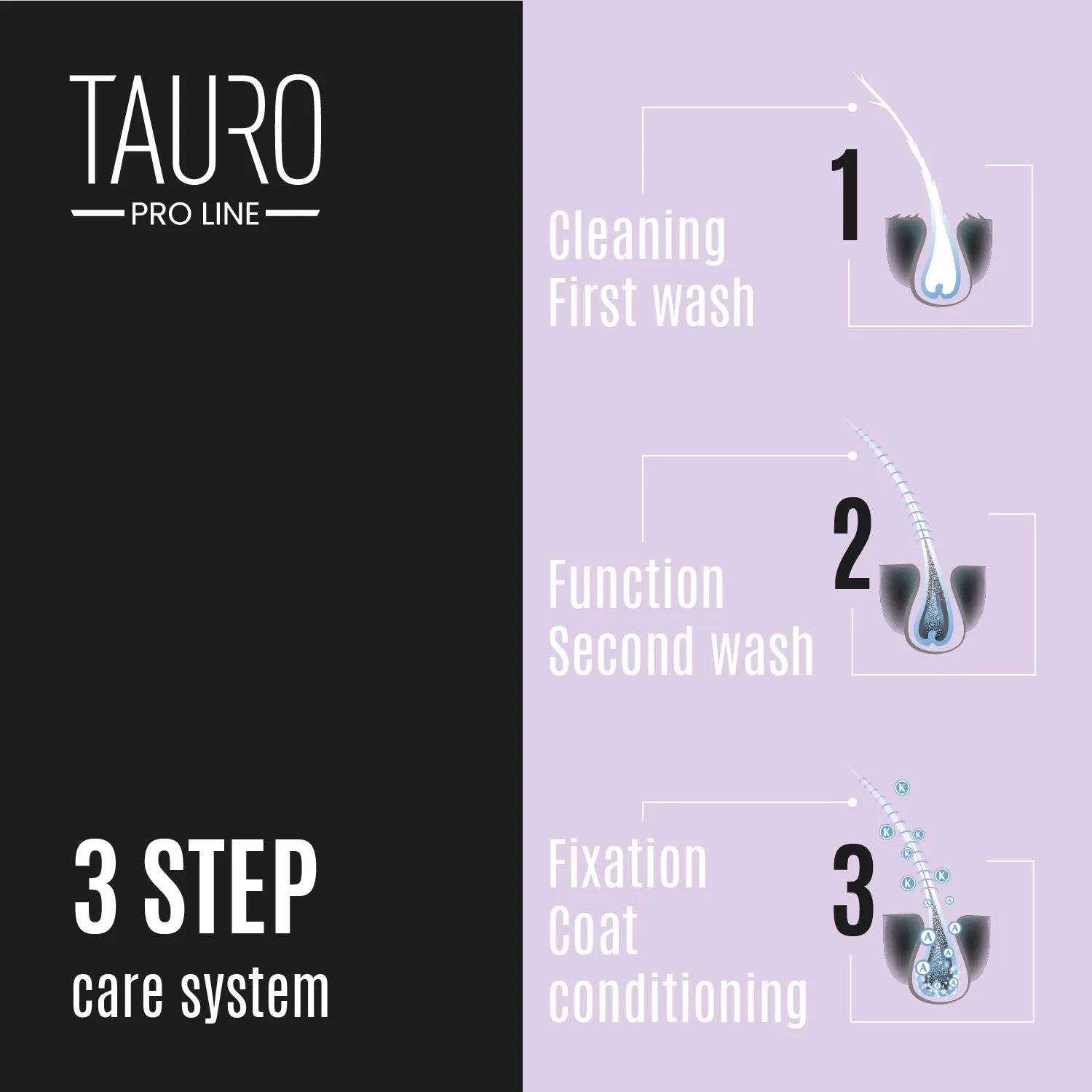 Tauro Pro Line Ultra Natural Care intense hydrate mask for dogs and cats with white, light coat and skin